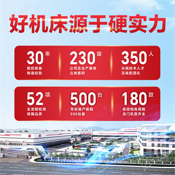 十米重切削龍門加工中心