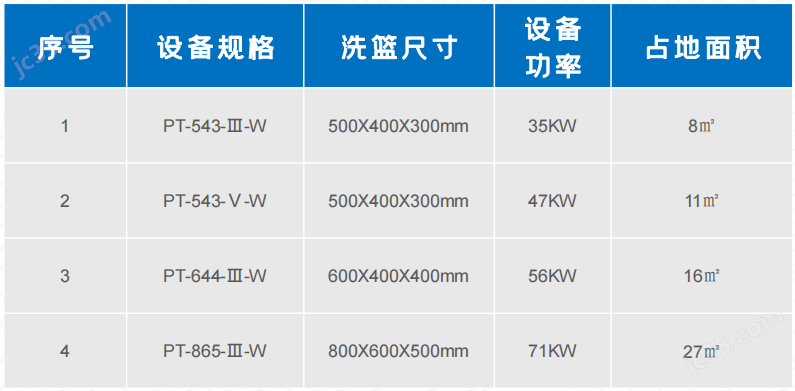 全自動多槽水基清洗設備