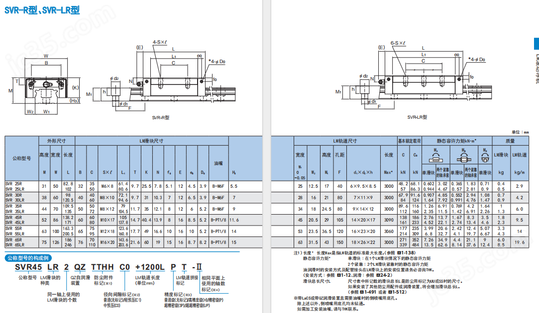 THK重載荷自潤(rùn)滑線(xiàn)軌SVS35LR1SSC0E+1292LP