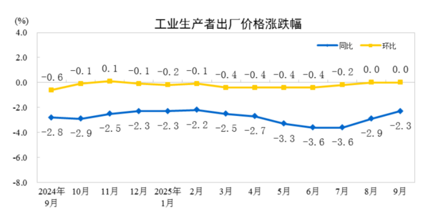 ݷ20259·ݹҵ߳۸ͬȽխ