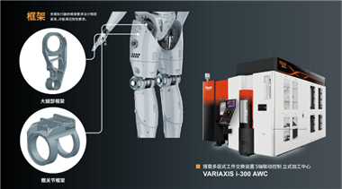 支撐人形機(jī)器人精密運(yùn)動(dòng)的先進(jìn)加工技術(shù)