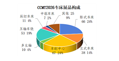 CCMT2026部分車床展品綜述