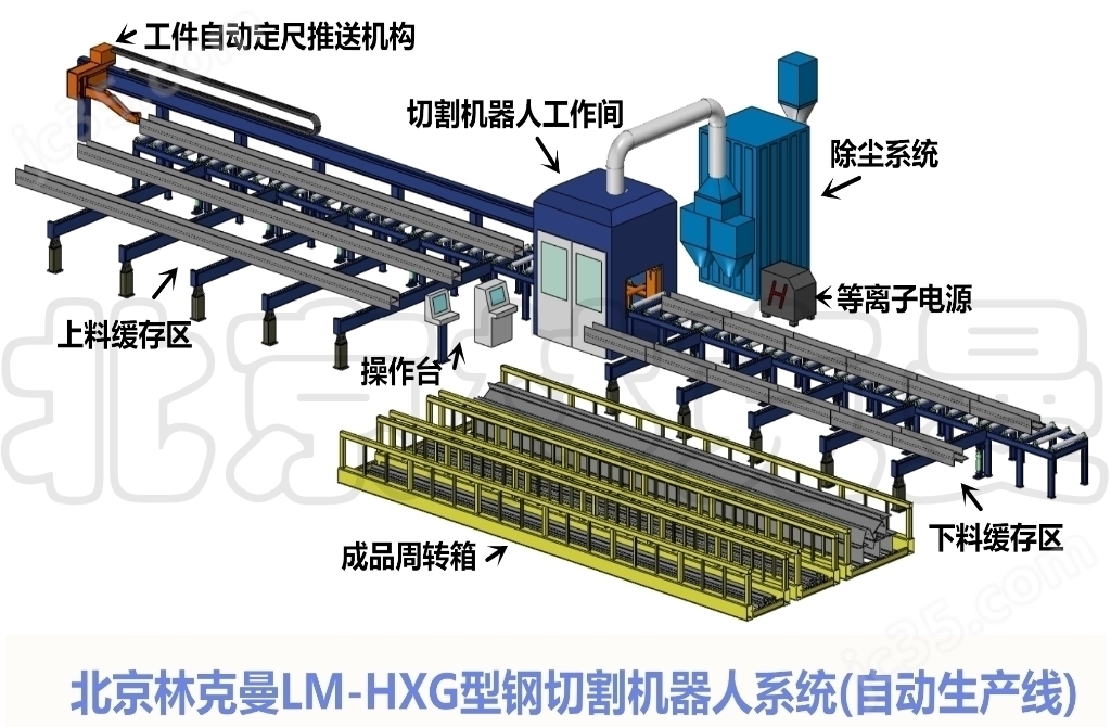 拆解型鋼切割機器人：核心部件藏著哪些“硬核實力”？