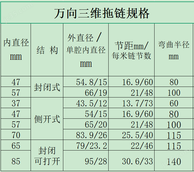 三维拖链,万向拖链,机械臂拖链