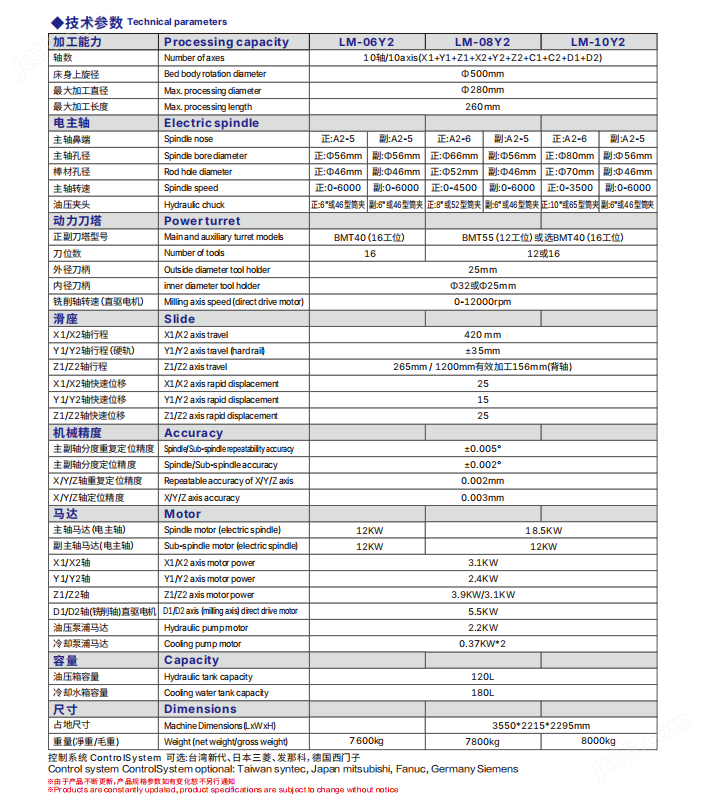 雙主軸雙通道車銑復合加工機