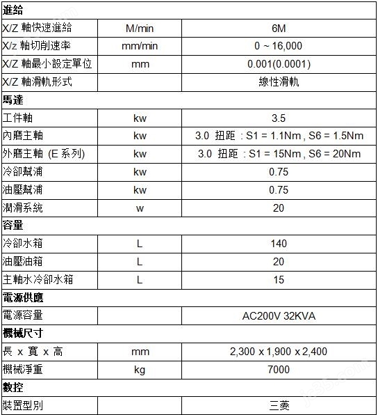 技術參數