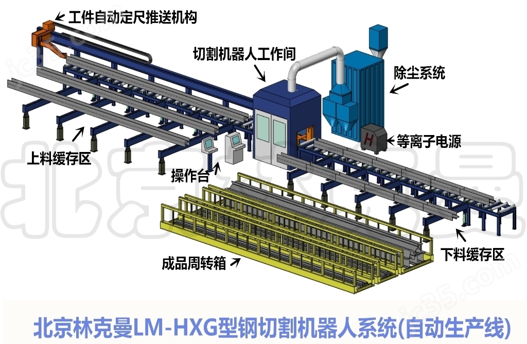 型钢切割机器人设备