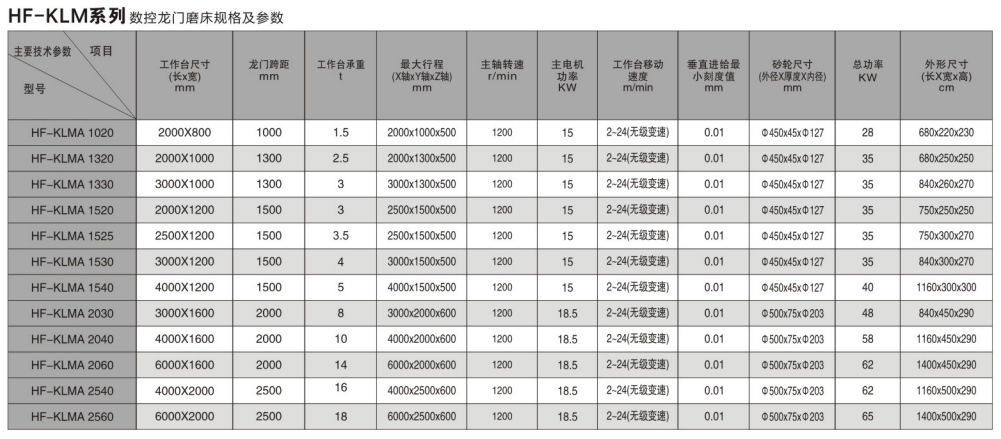 數控龍門磨床